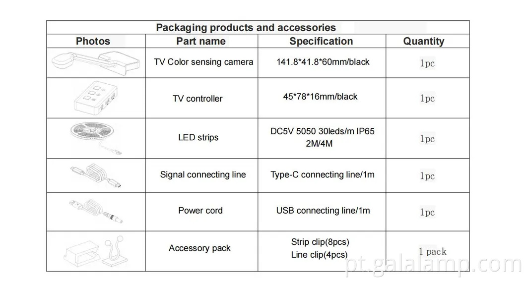 Kit de retroiluminação LED para caixa de sincronização e TV, tiras de iluminação ambiente de imersão para computador/TV/captura inteligente de luzes ambientais de 65 polegadas
